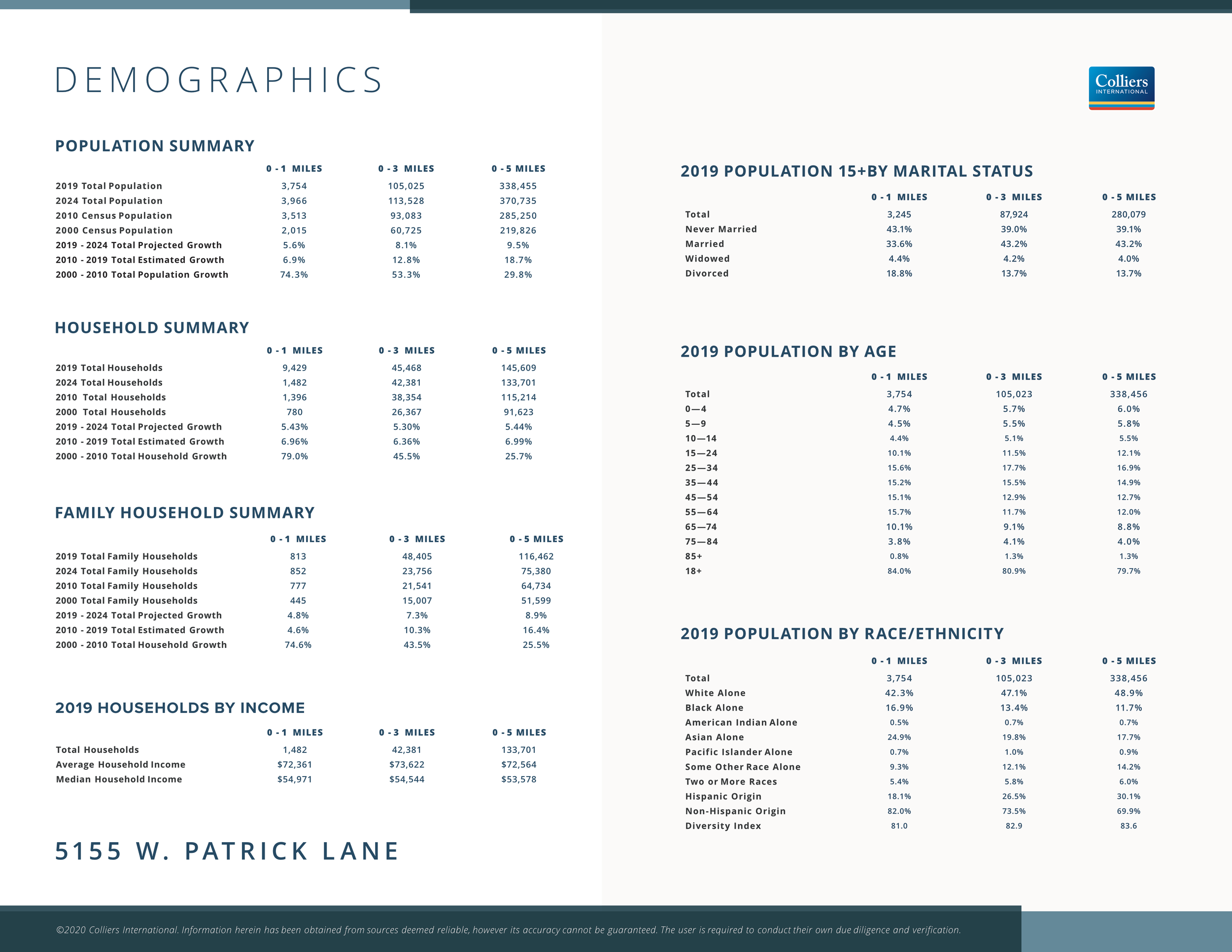 Semi-custom property brochure