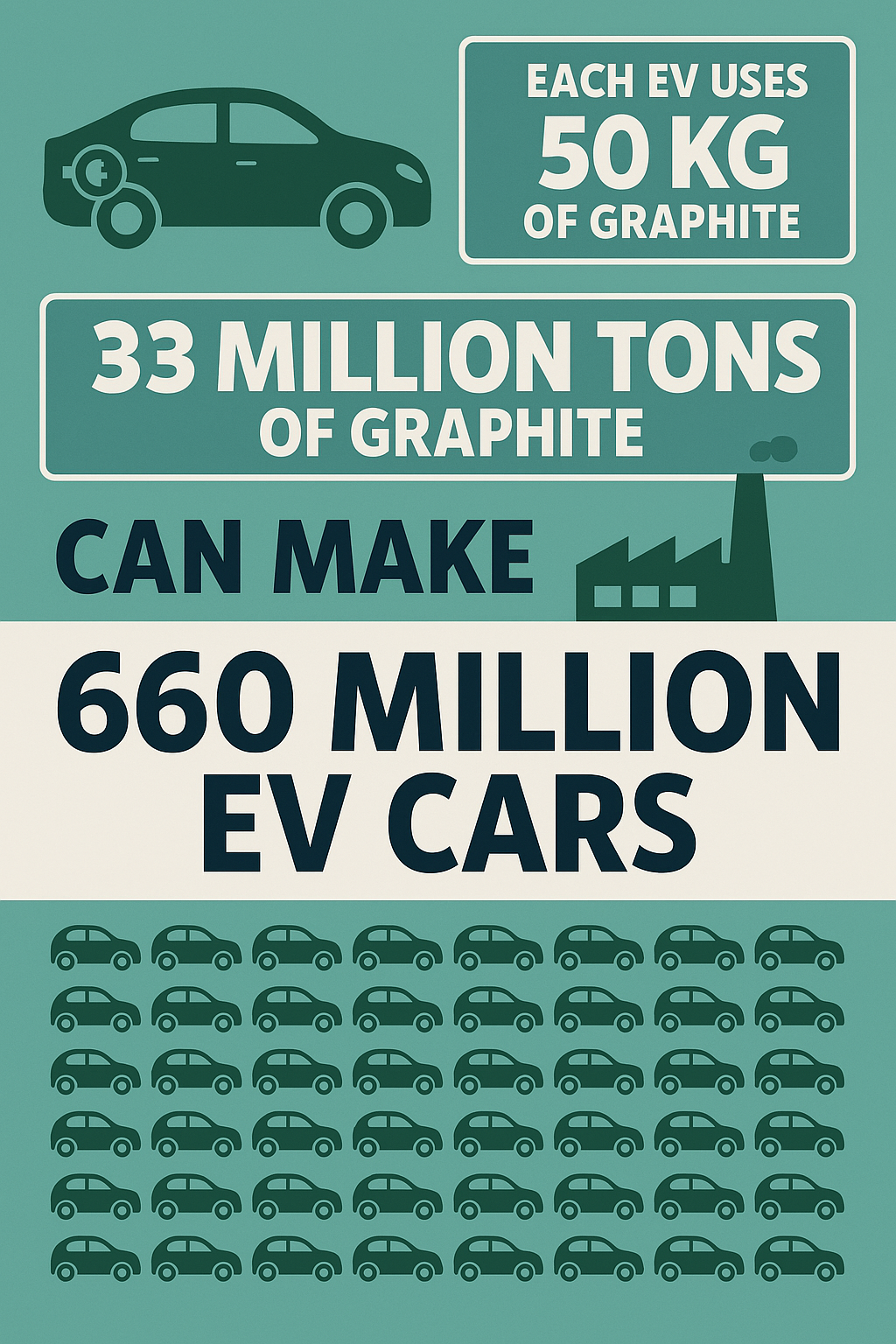 RS MINES THE QUEENS MINE EV VEHICLE BATTERY ANODE CONTRIBUTION.png