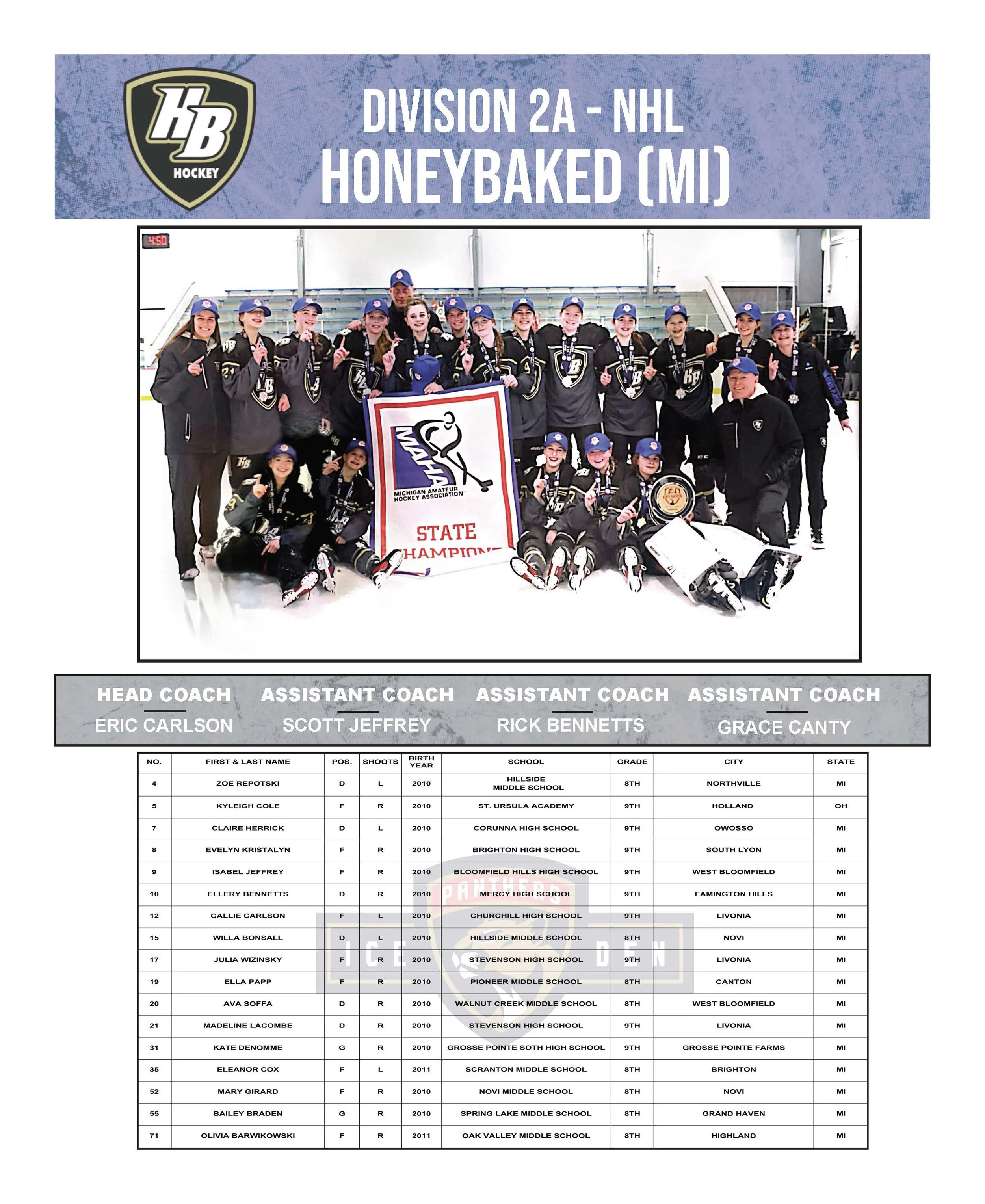 USA_HOCKEY_GIRLS_14U_DIGITAL_PROGRAM_Page_32.jpg