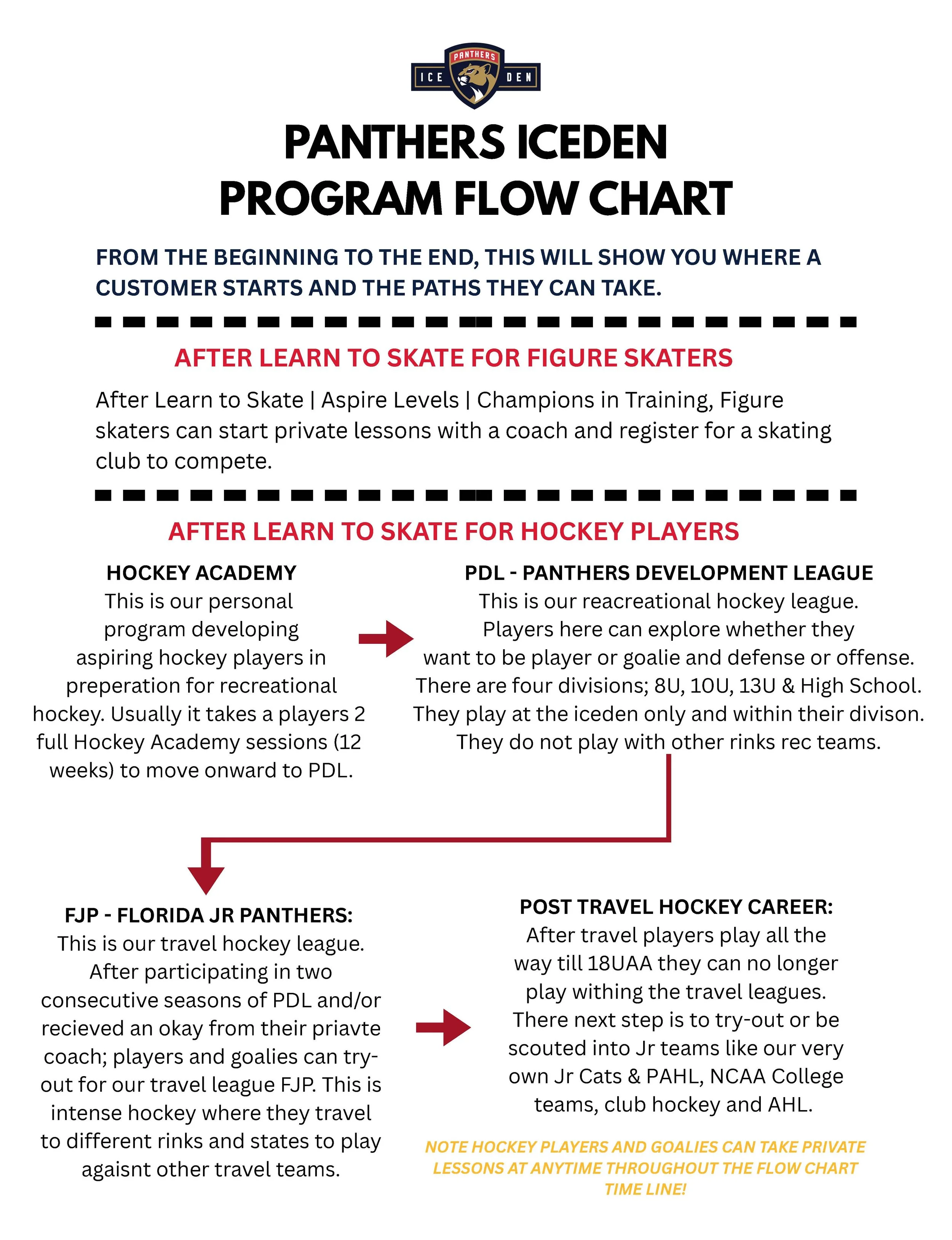 ICEDEN PROGRAM FLOW CHART_Page_2.jpg