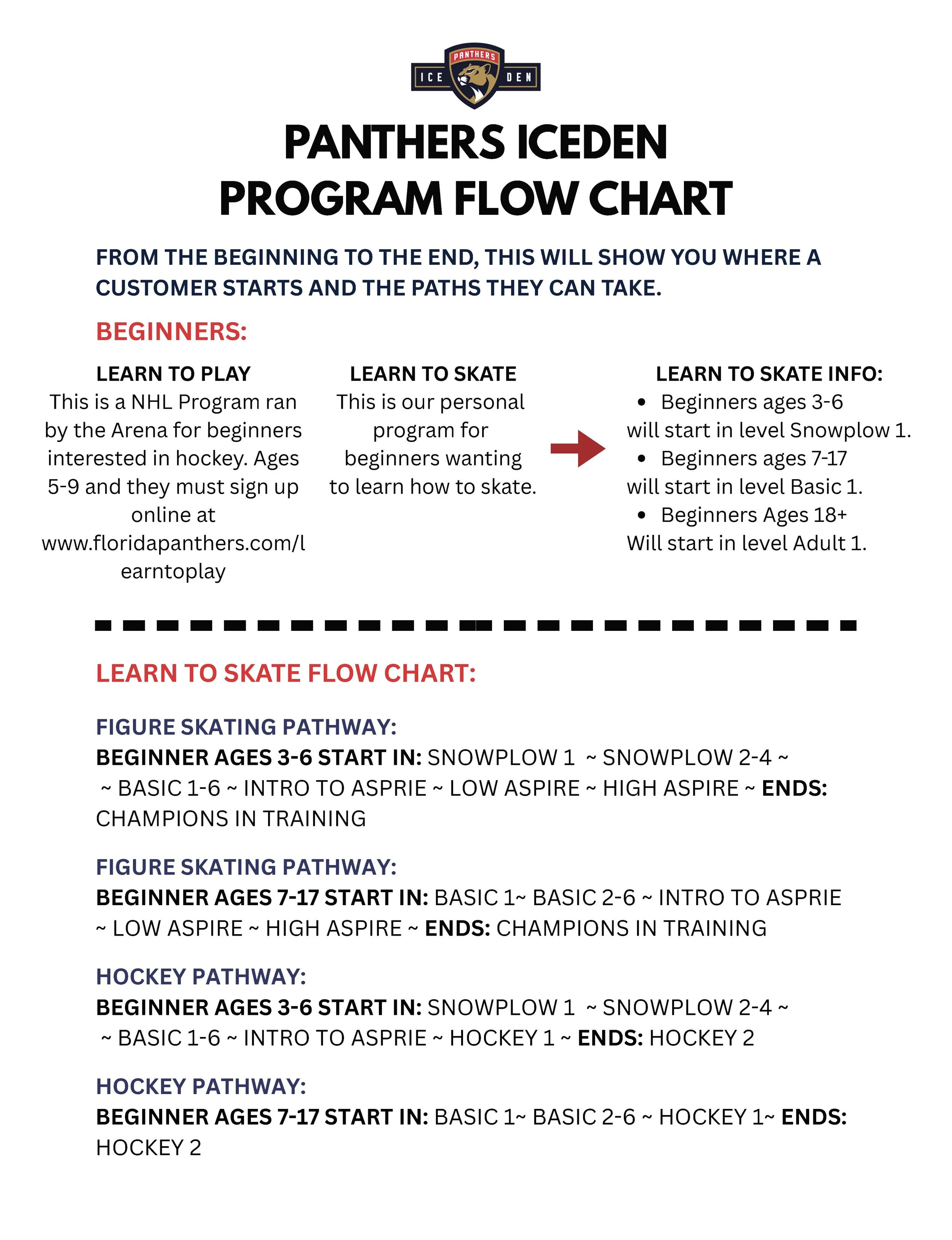 ICEDEN PROGRAM FLOW CHART_Page_1.jpg