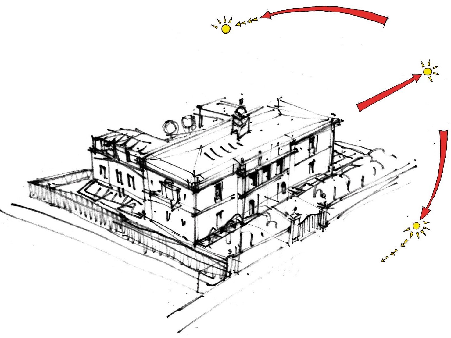 Sketch of a two-story building with solar panel placement shown by arrows and sun symbols, indicating optimal sunlight angles.