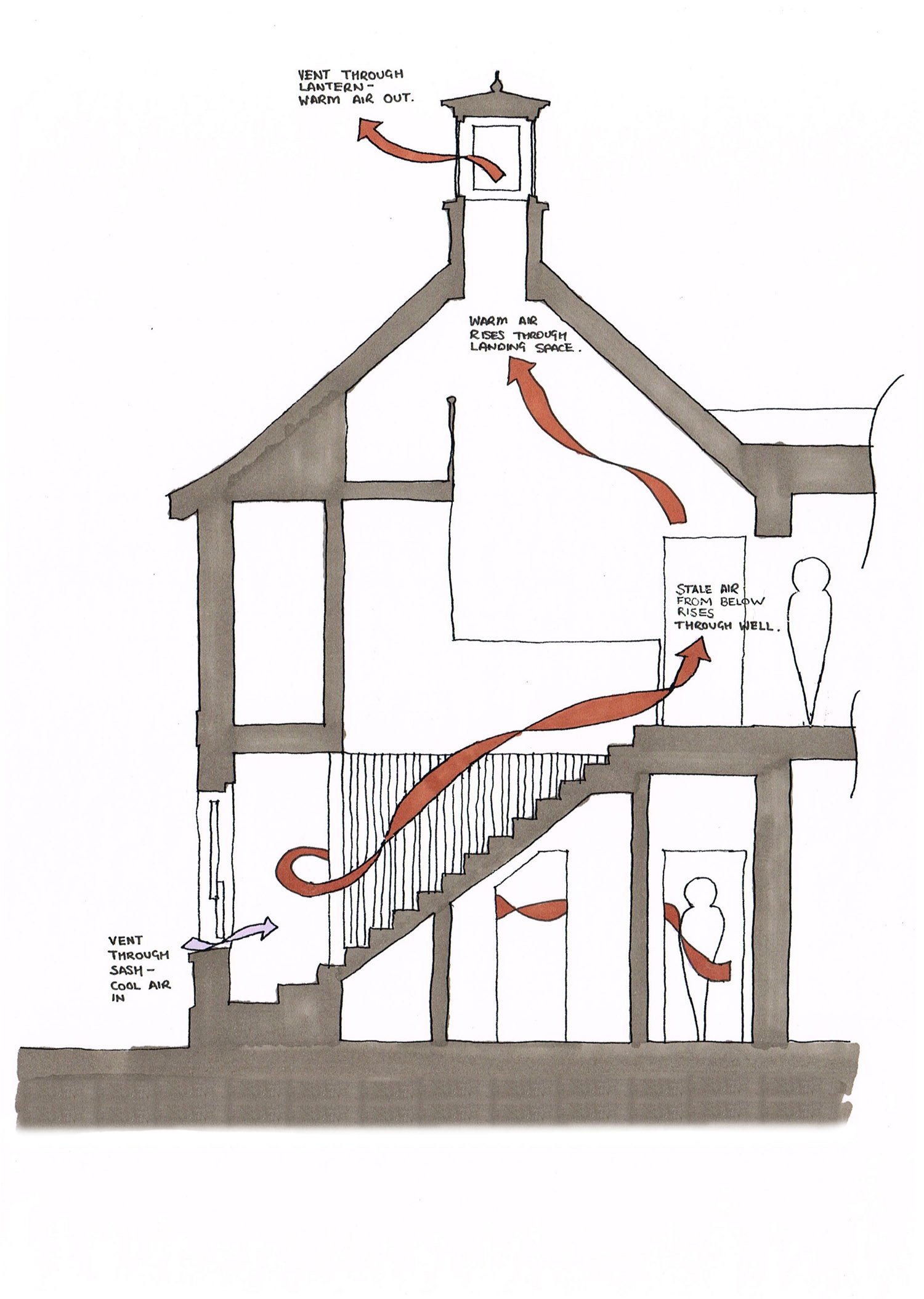 Designing Homes for a Changing Climate 