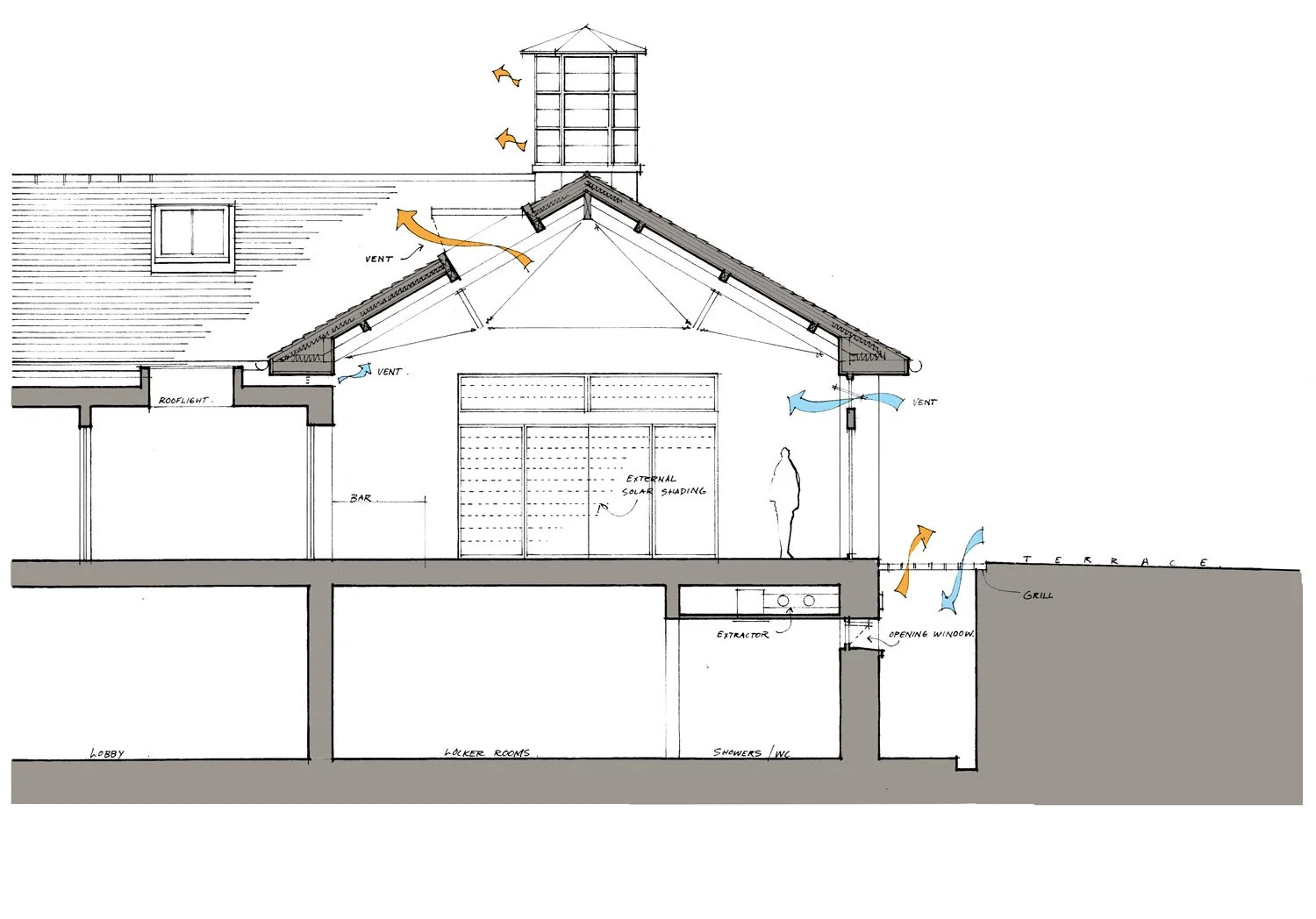 Natural Ventilation