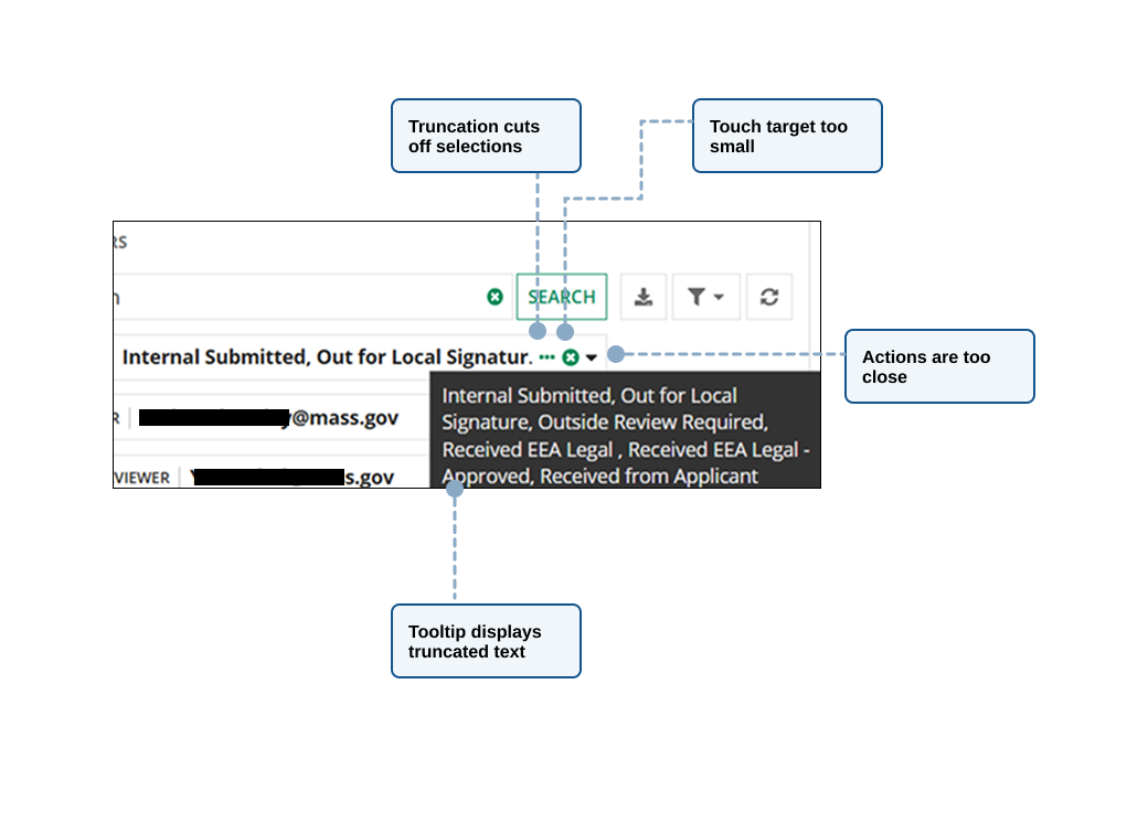 Screenshot of an Appian multi-select showing truncated selections, closely grouped actions, and a tooltip revealing hidden text. Annotations highlight potential usability and accessibility concerns.