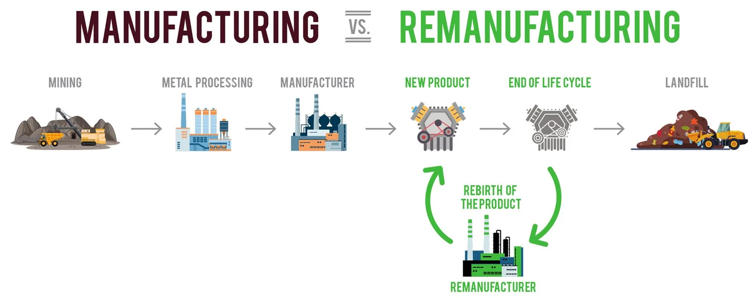 SRC Holdings Corp. | Remanufacturing | 100% Employee-Owned — What is ...