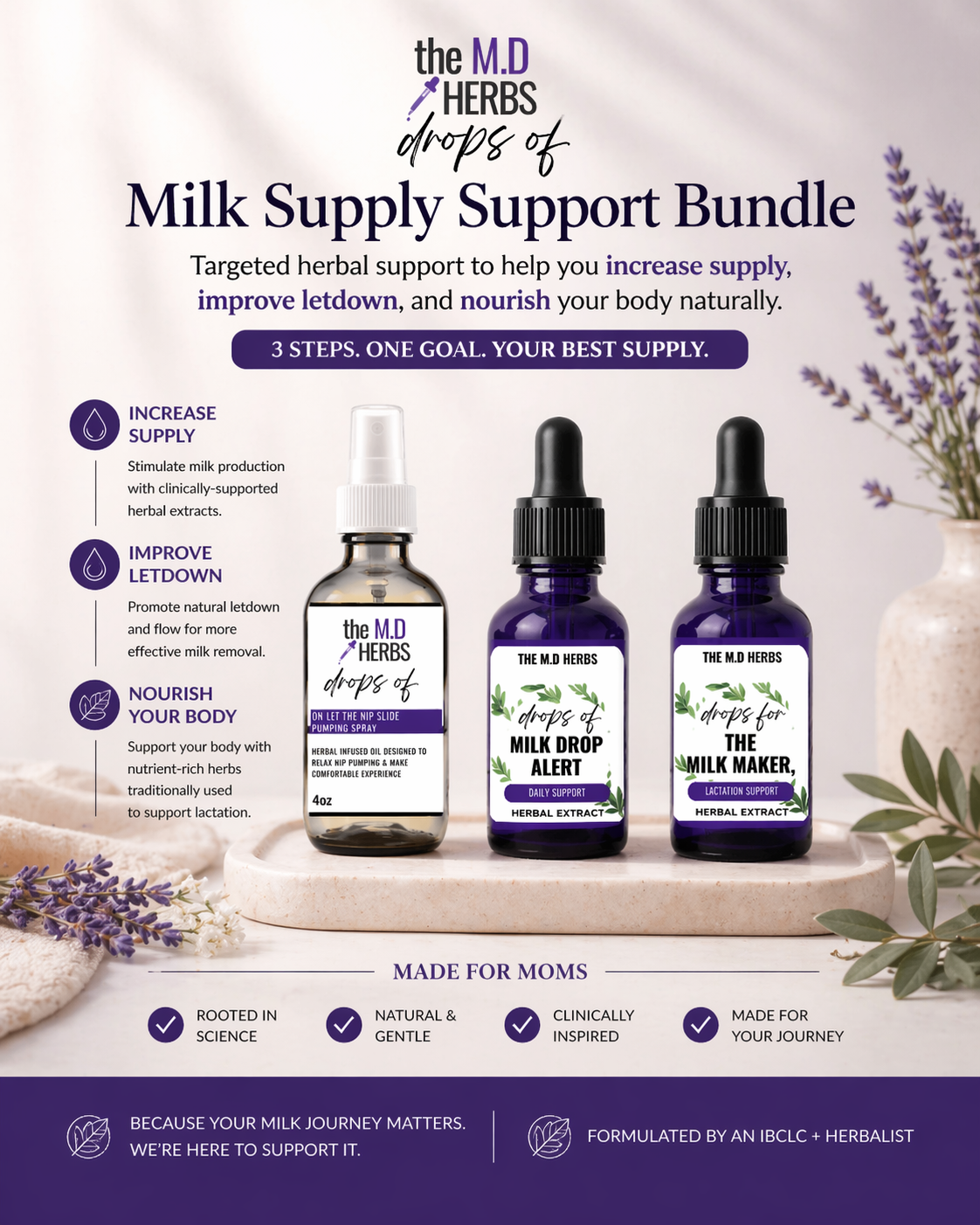 Milk Supply Support Bundle – Complete Lactation Support