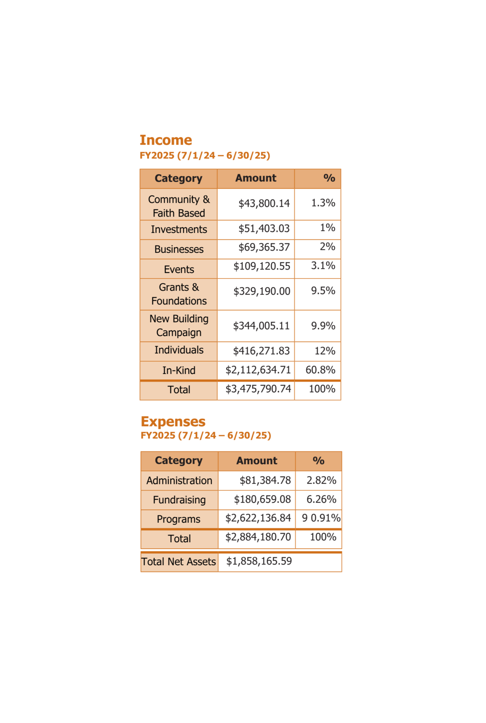 Financials.png