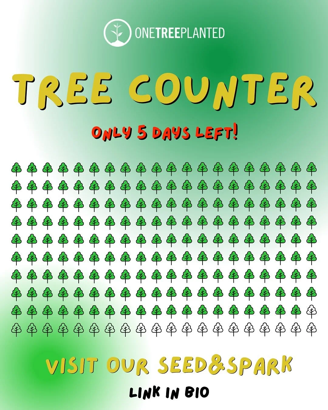 We are almost fully funded! With five days left in our campaign we are 87% of the way there!