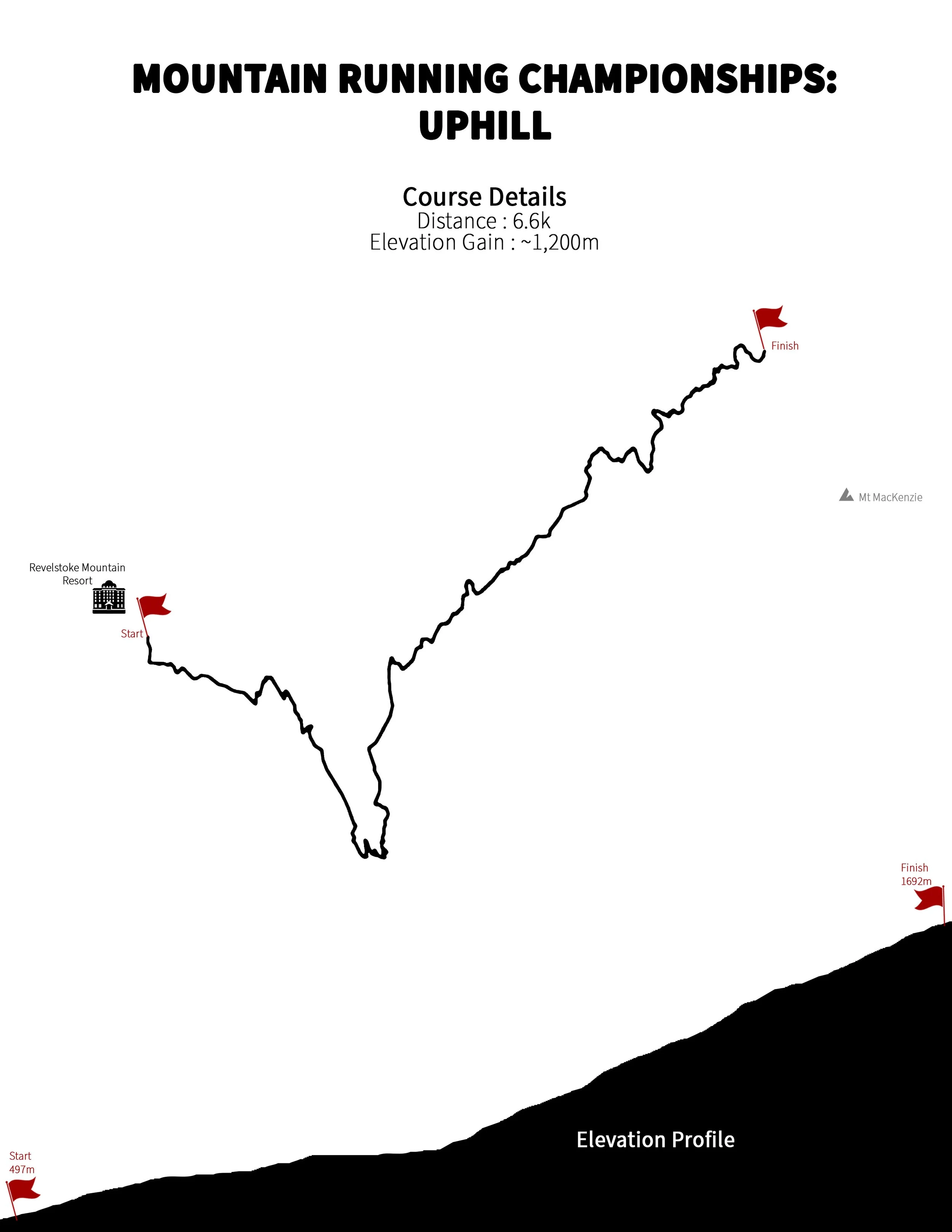 Championship-Uphill.jpg