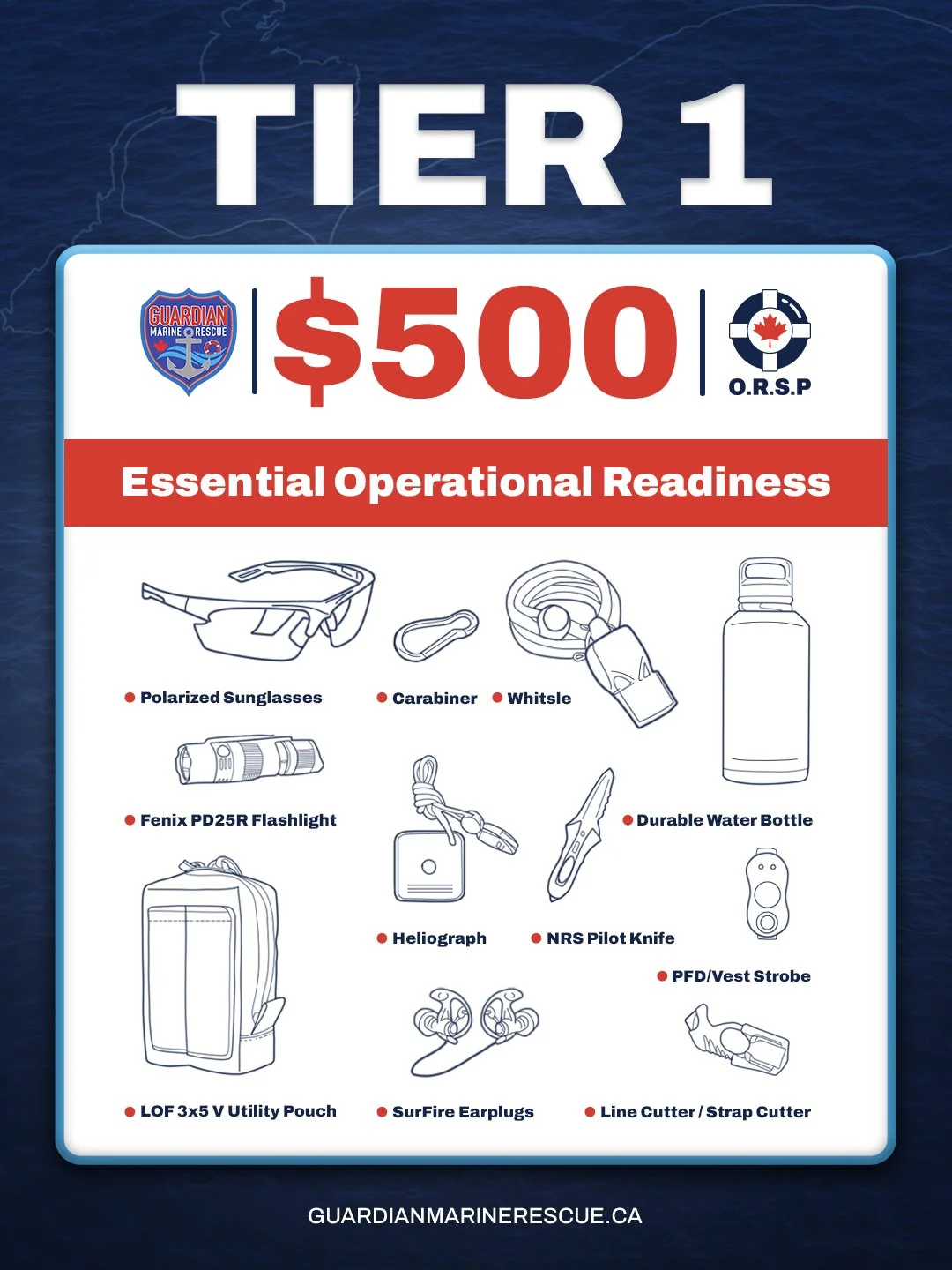 Tier 1 Essential Operational Readiness sponsorship package for Guardian Marine Rescue crew equipment