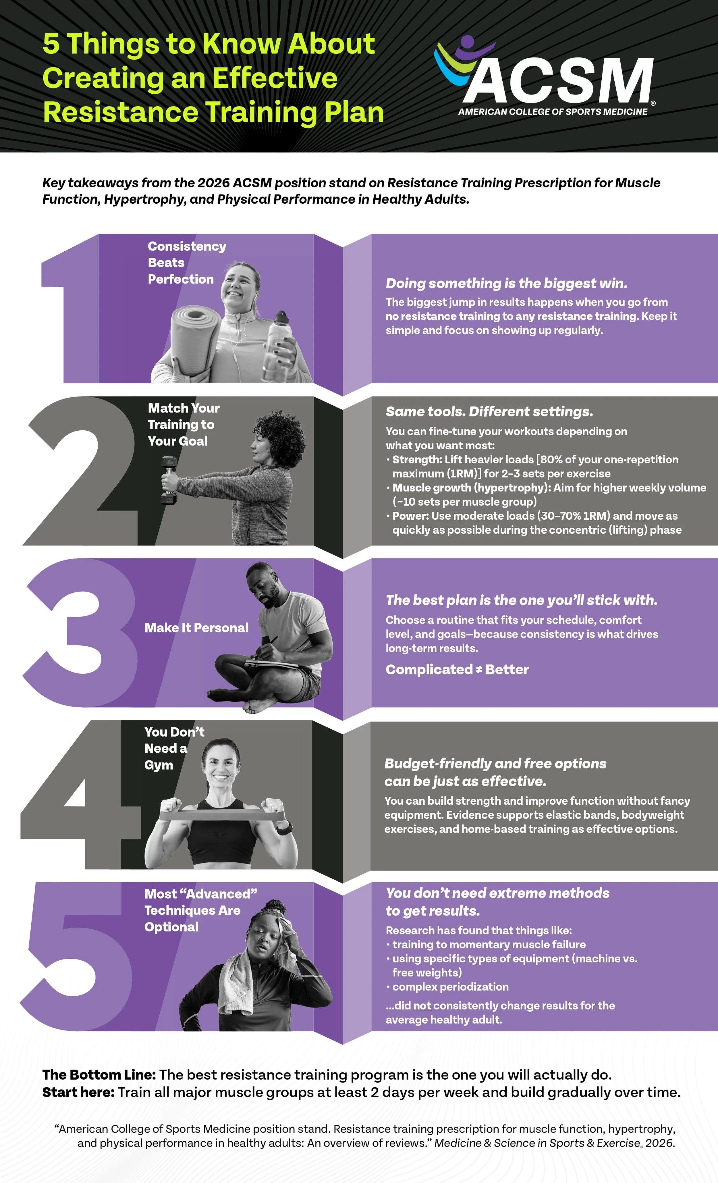 The Secret to Strength Training? Keep It Simple. — Link PT