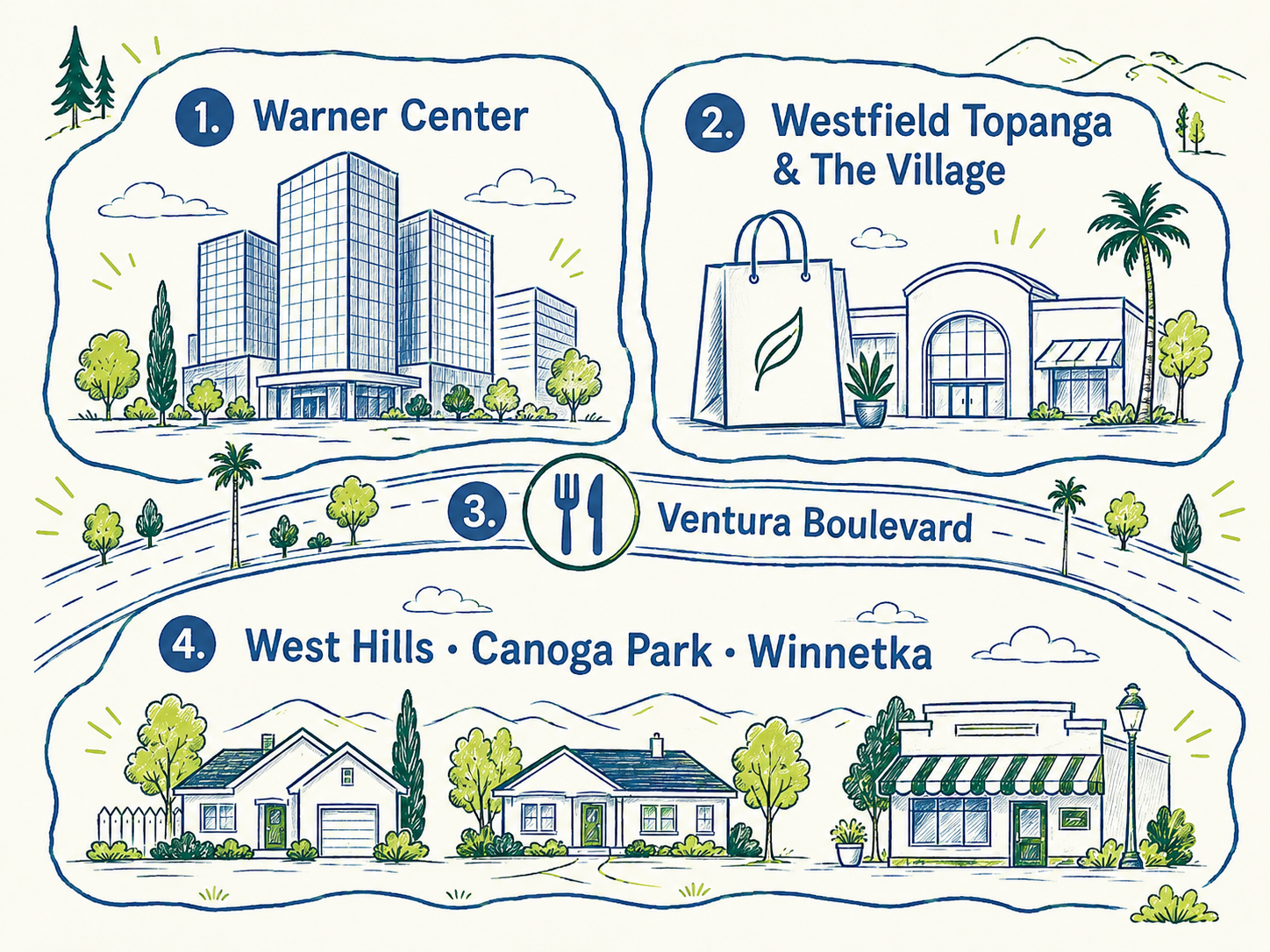 Illustrated map of Woodland Hills business areas: Warner Center, Westfield Topanga and The Village, Ventura Boulevard, and West Hills, Canoga Park, and Winnetka
