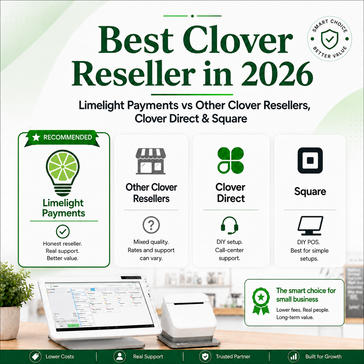Best Clover Reseller for Small Business in 2026: Compare Limelight Payments vs Clover Direct, Other Resellers &amp; Square