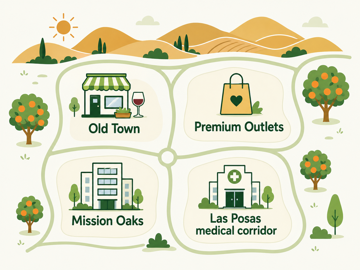 Illustrated map of Camarillo business areas: Old Town, Camarillo Premium Outlets, Mission Oaks, and the Las Posas medical corridor