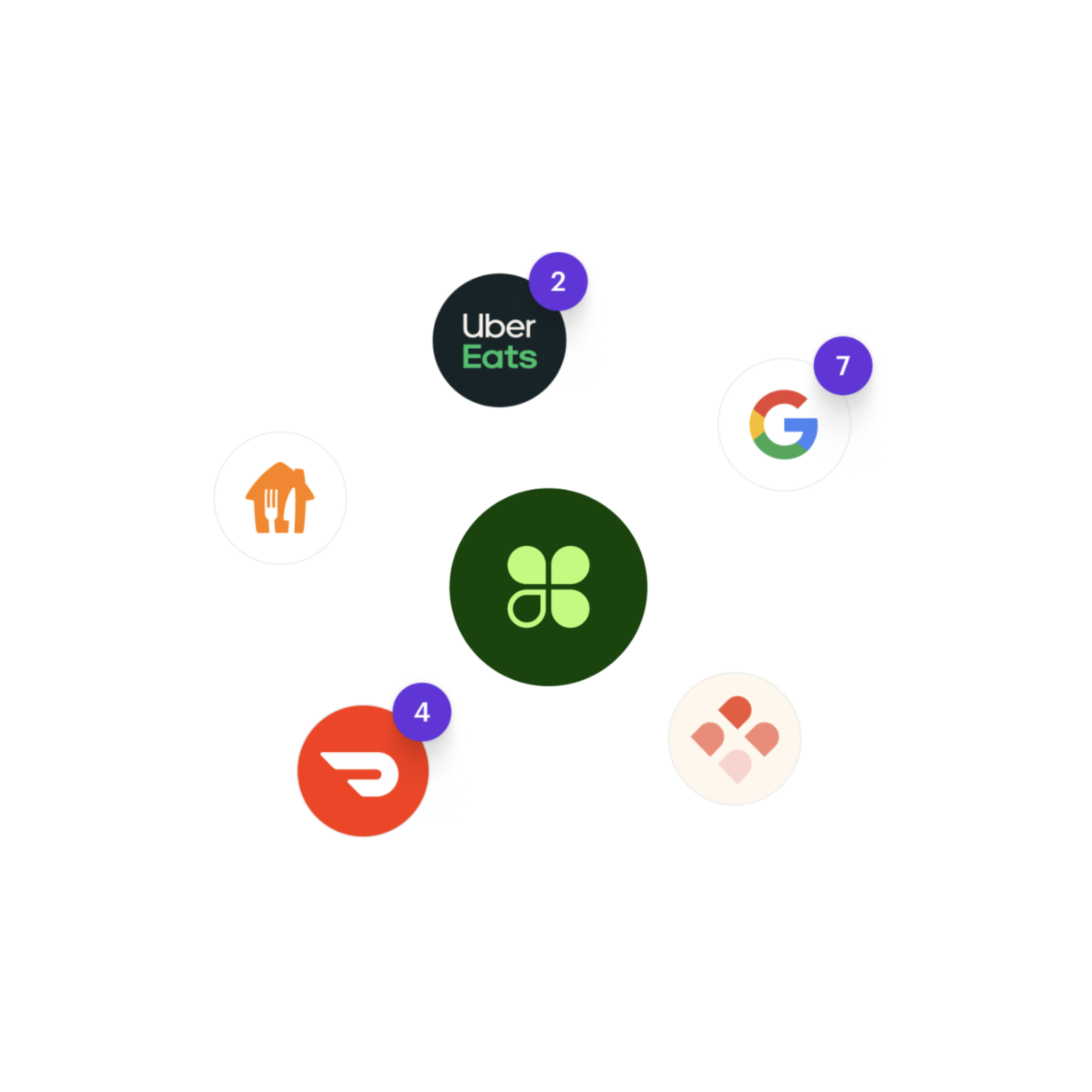 Clover restaurant integrations with delivery and online ordering icons