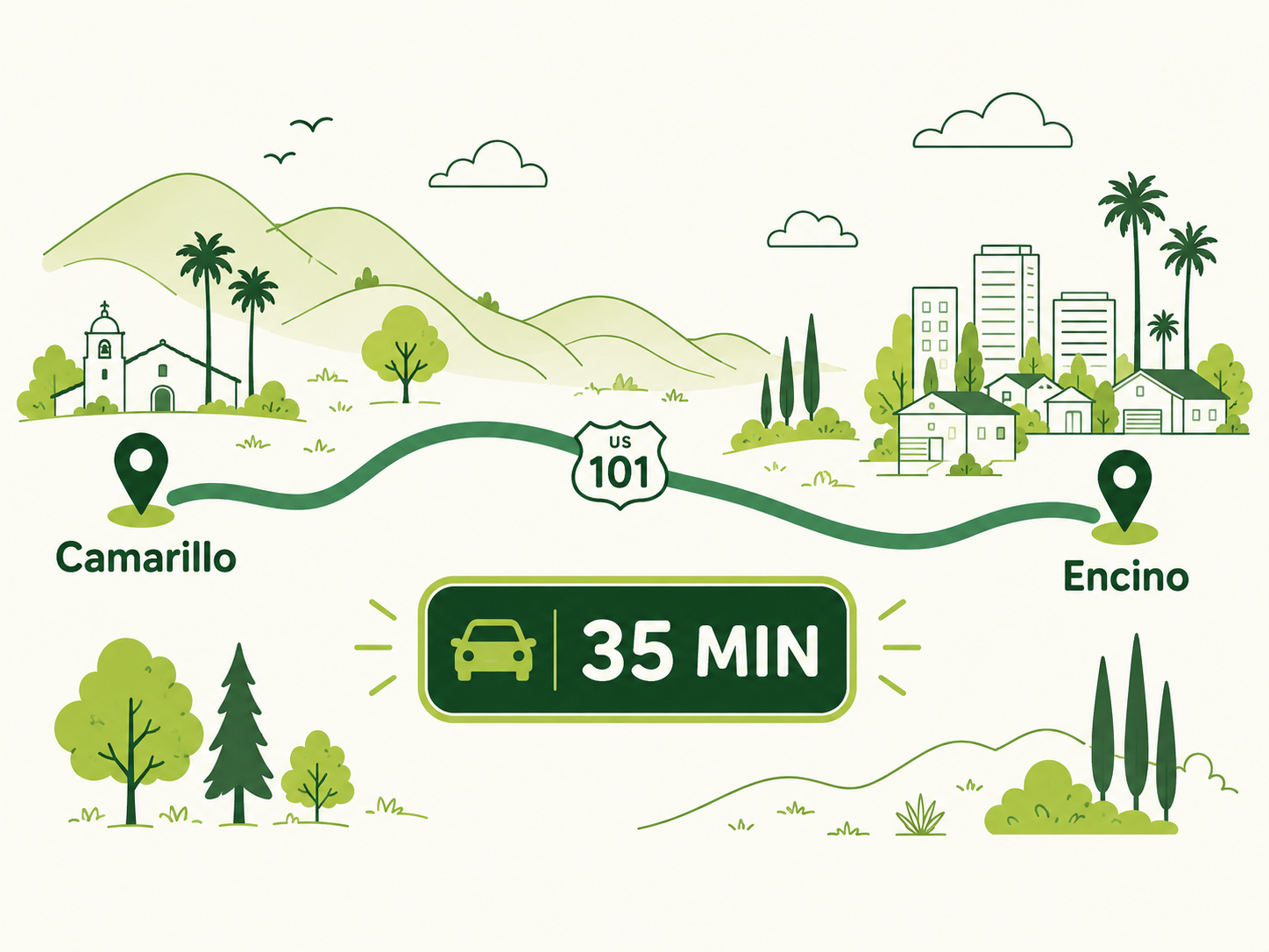 Map showing Limelight Payments in Camarillo, about 35 minutes from Encino via Highway 101
