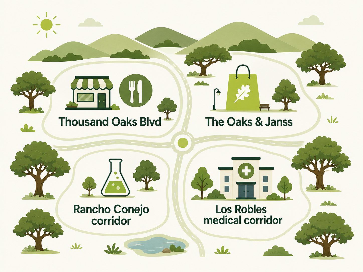 Illustrated map of Thousand Oaks business areas: Thousand Oaks Boulevard, The Oaks and Janss Marketplace, the Rancho Conejo corporate corridor, and the Los Robles medical corridor
