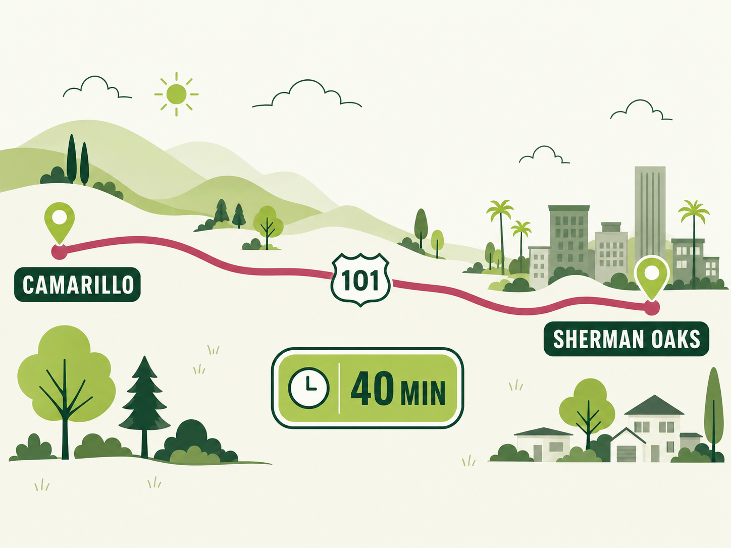 Map showing Limelight Payments in Camarillo, about 40 minutes from Sherman Oaks via Highway 101