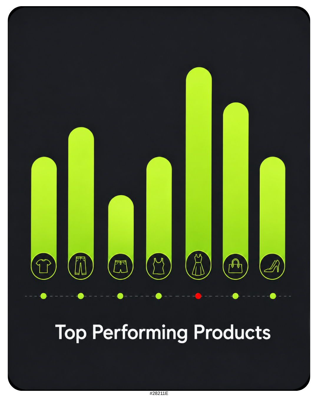 Bar chart with categories of clothing and accessories, showing the top performing products in green and red, titled 'Top Performing Products'.
