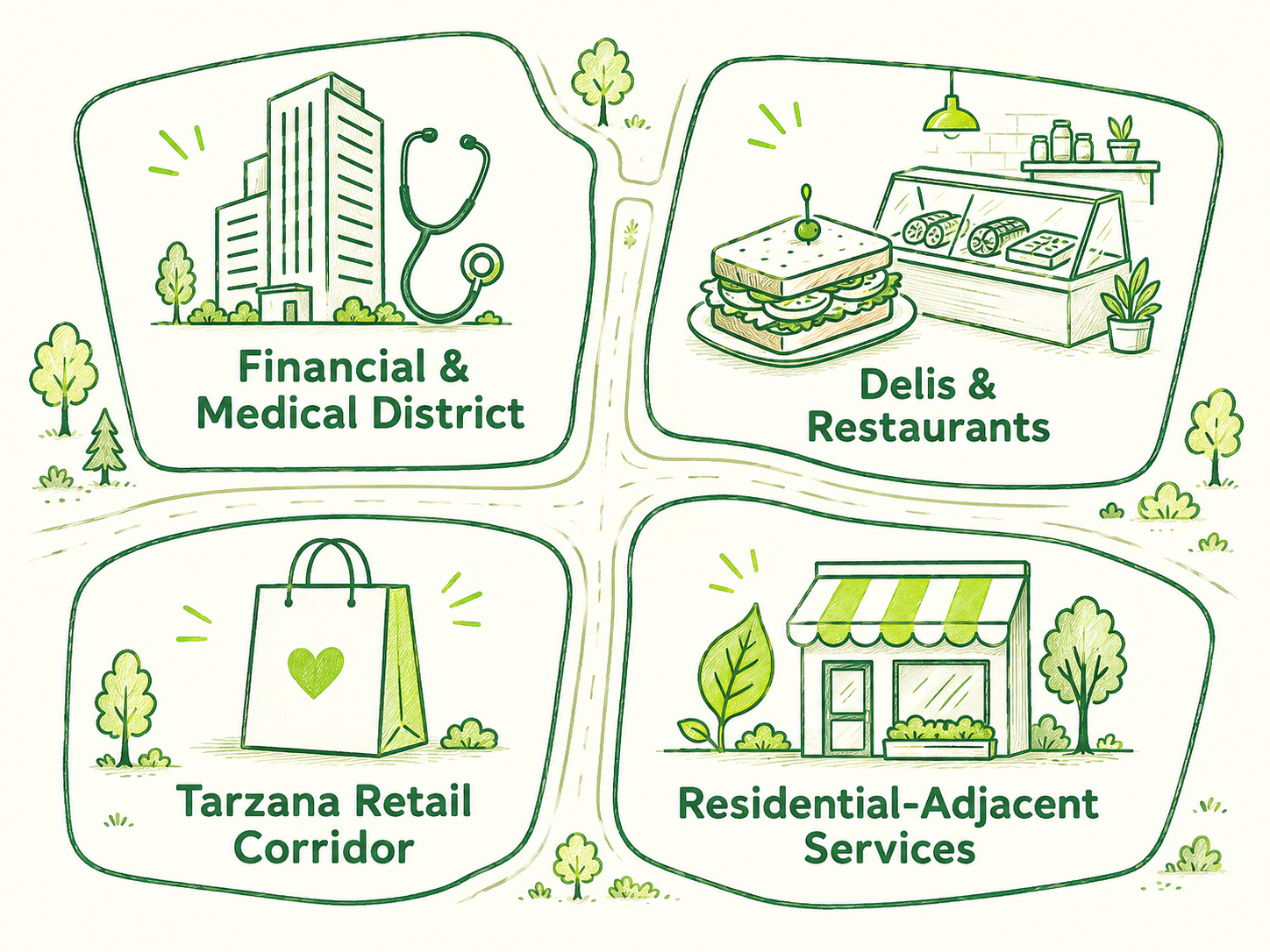 Illustrated map of Encino business areas: the Ventura Blvd financial and medical district, delis and restaurants, the Tarzana retail corridor, and residential-adjacent services