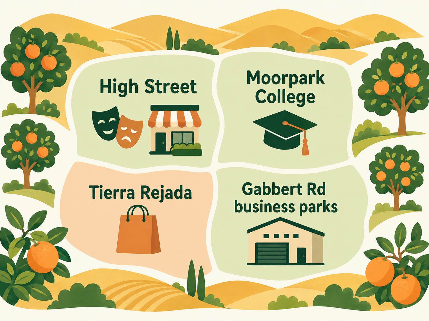 Illustrated map of Moorpark business areas: historic High Street, the Moorpark College area, the Tierra Rejada Road shopping corridor, and the Gabbert Road business parks