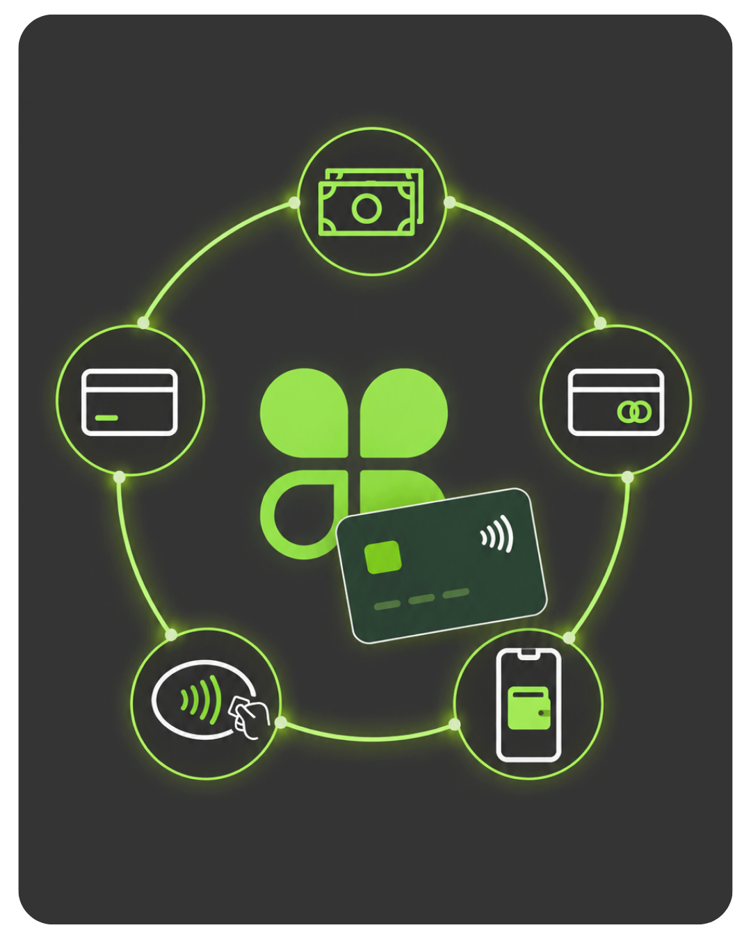 Accept cash card tap and mobile wallet payments graphic