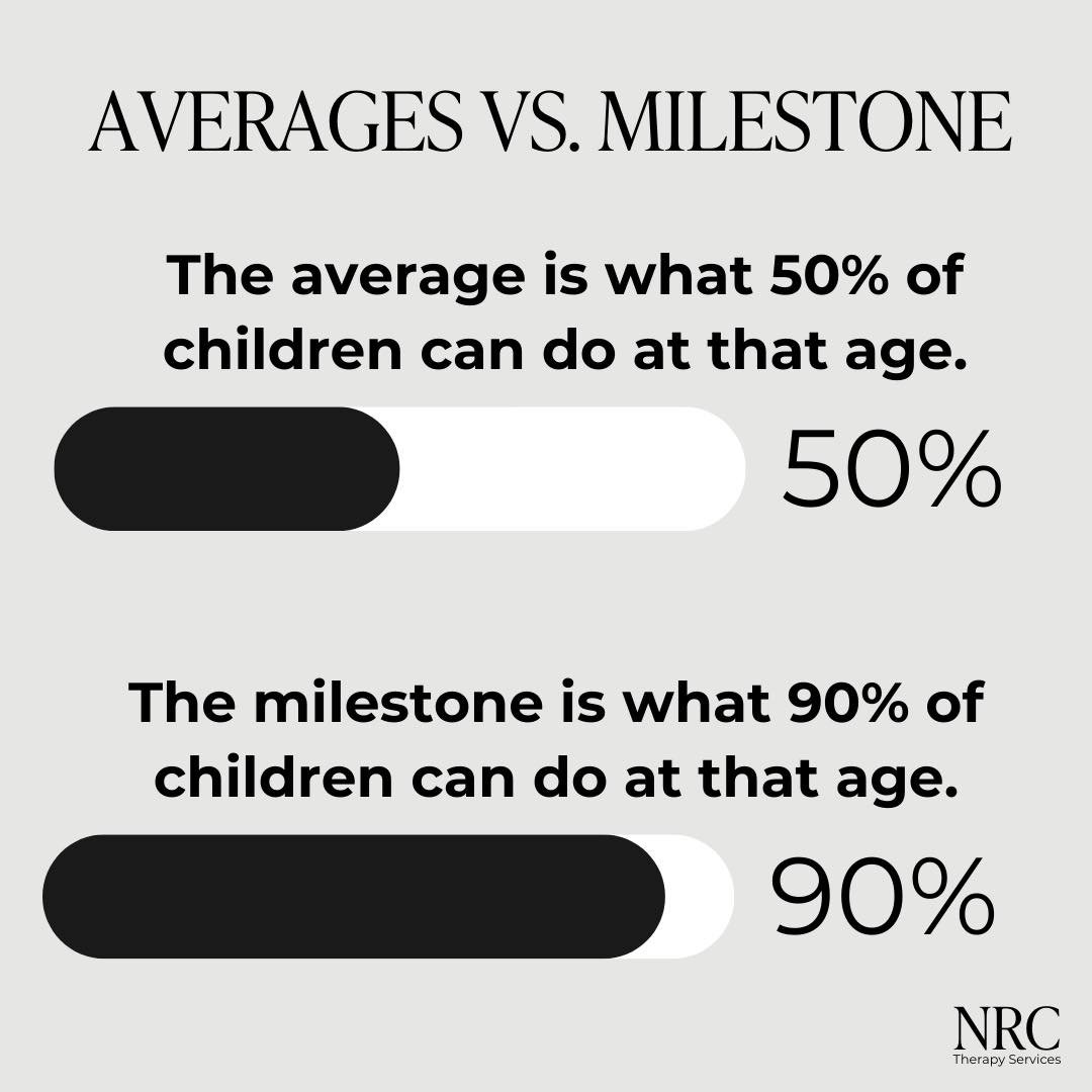 What&rsquo;s the difference between an average and a milestone? 

Average = 50% 
Milestone = 90% 

Average and Milestones are so important when reading reports and discussing results! 

#monmouthcountyspeechtherapy #speechtherapyideas
