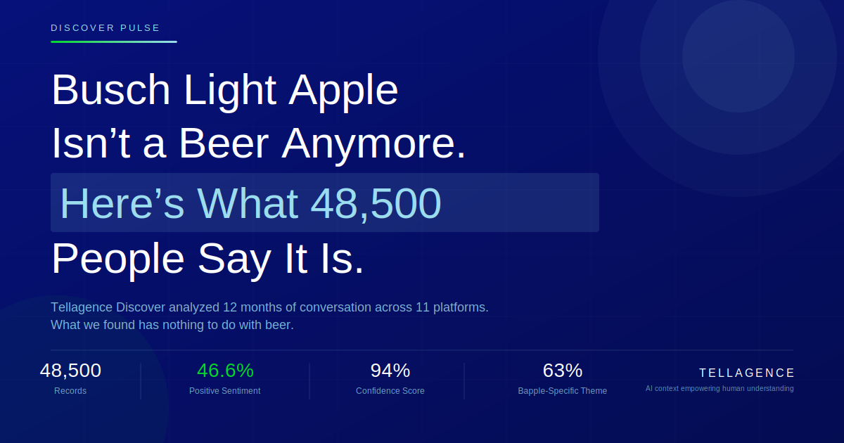 Busch Light Apple Isn’t a Beer Anymore. Here’s What 48,500 People Say It Is.