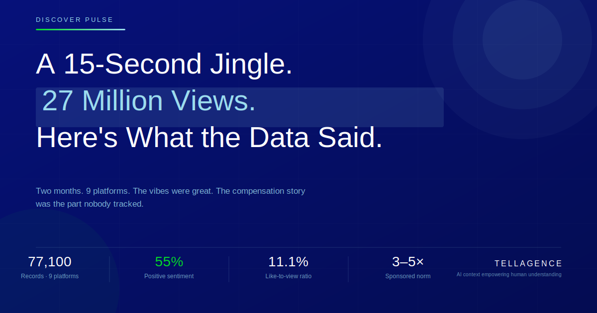 A 15-Second TikTok Jingle Hit 27 Million Views. Here's What 77,100 People Said About It.