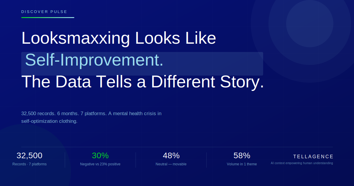 Looksmaxxing Looks Like a Self-Improvement Trend. The Data Shows Something Else.