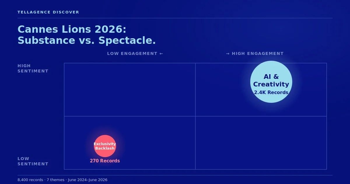 The Real Cannes Lions Crisis Isn't Influencers. It's the Price Tag.