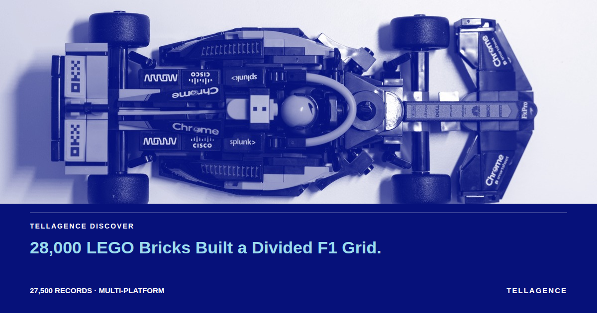 F1 Built 28,000-Brick LEGO Karts: How 27.5K Fan Posts Exposed a Divided Grid