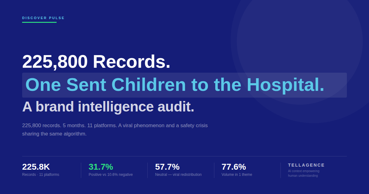 225,800 people talked about a squishy toy. One TikTok trend sent children to the hospital.