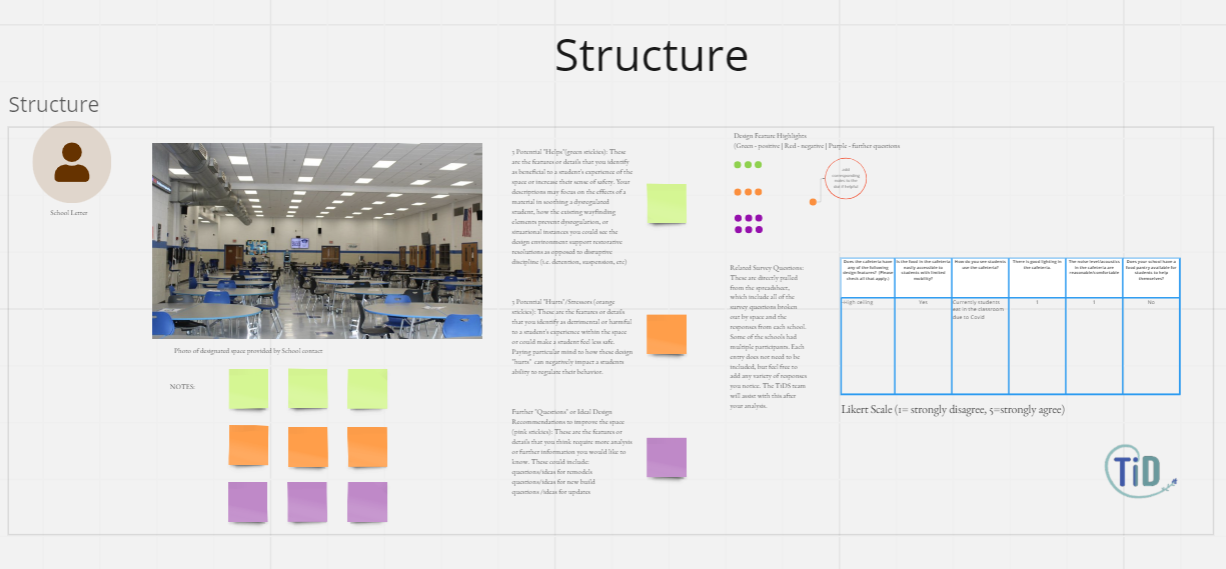 Miro board designer structure.PNG