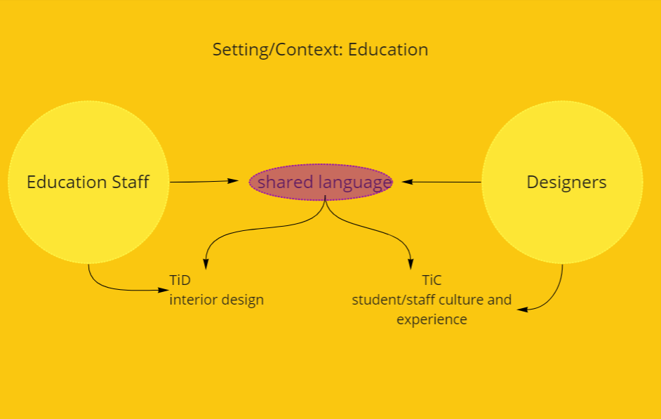 TiD tool concept development.PNG