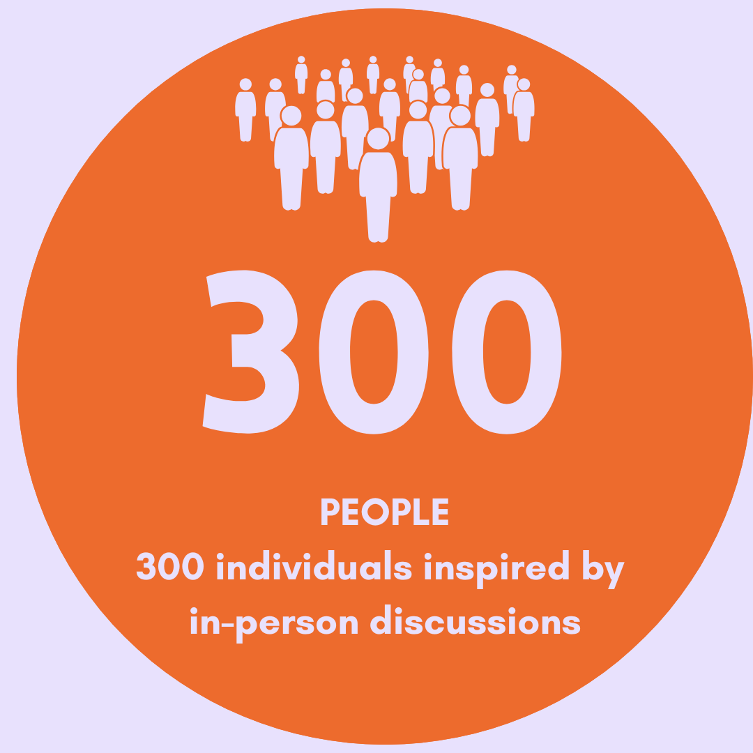 An infographic with a large orange circle containing the number 153 in white, an illustration of a group of people at the top, and the text "Pro Bono Support On-Site Empowering Communities" at the bottom.