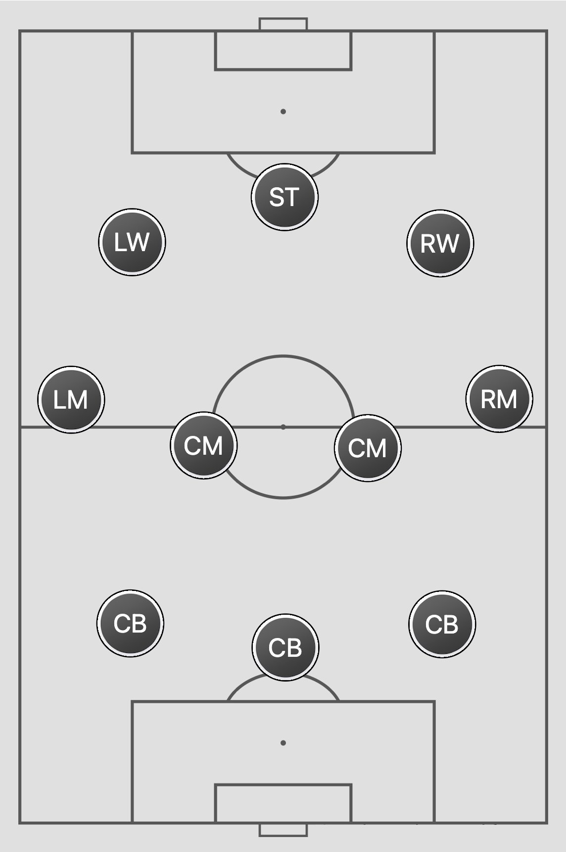 Against a 3-4-3
