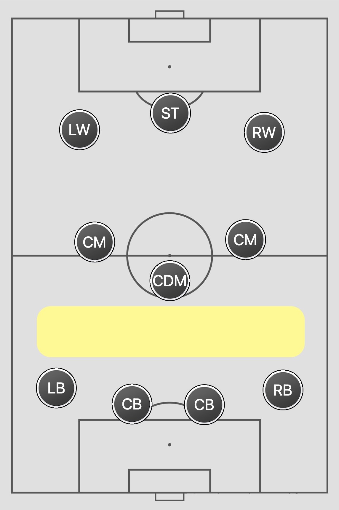 The Defensive Gap