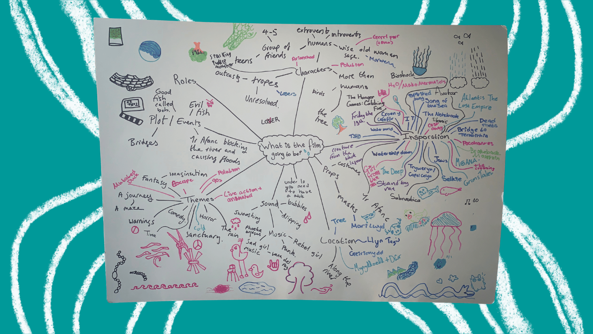 A spider diagram of childrens influences
