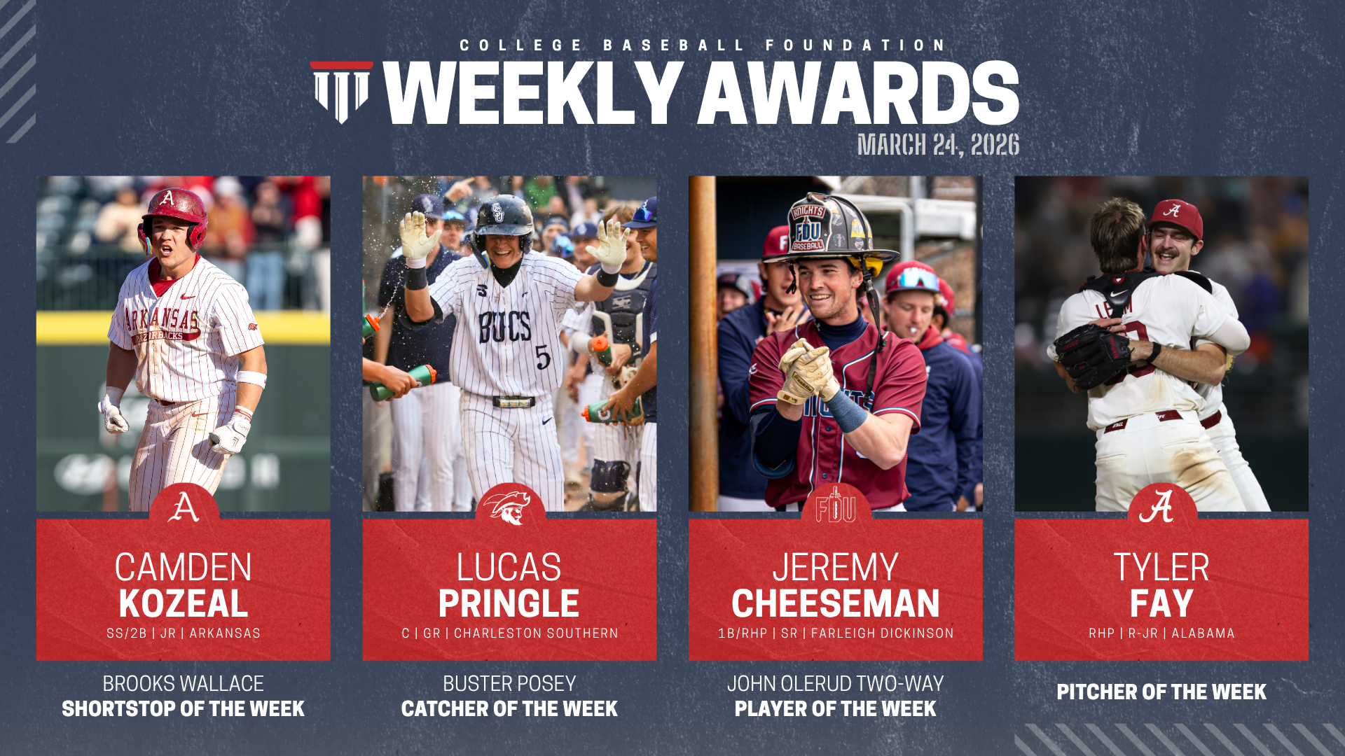 Camden Kozeal, Lucas Pringle, Jeremy Cheeseman and Tyler Fay Earn National Recognition From College Baseball Foundation&nbsp;