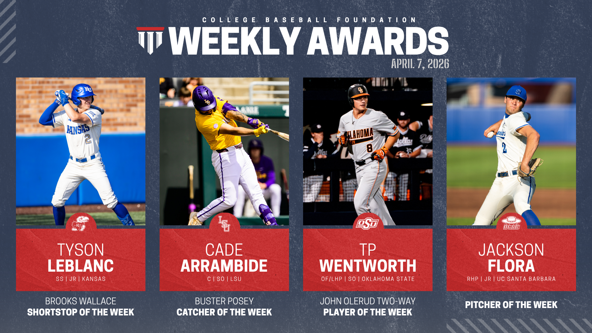 Tyson Leblanc, Cade Arrambide, TP Wentworth and Jackson Flora Earn National Recognition From College Baseball Foundation