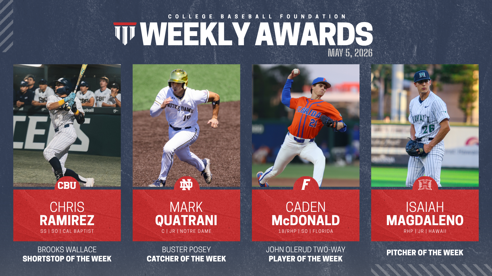 Chris Ramirez, Mark Quatrani, Caden Mcdonald and Isaiah Magdaleno Earn National Recognition from College Baseball Foundation