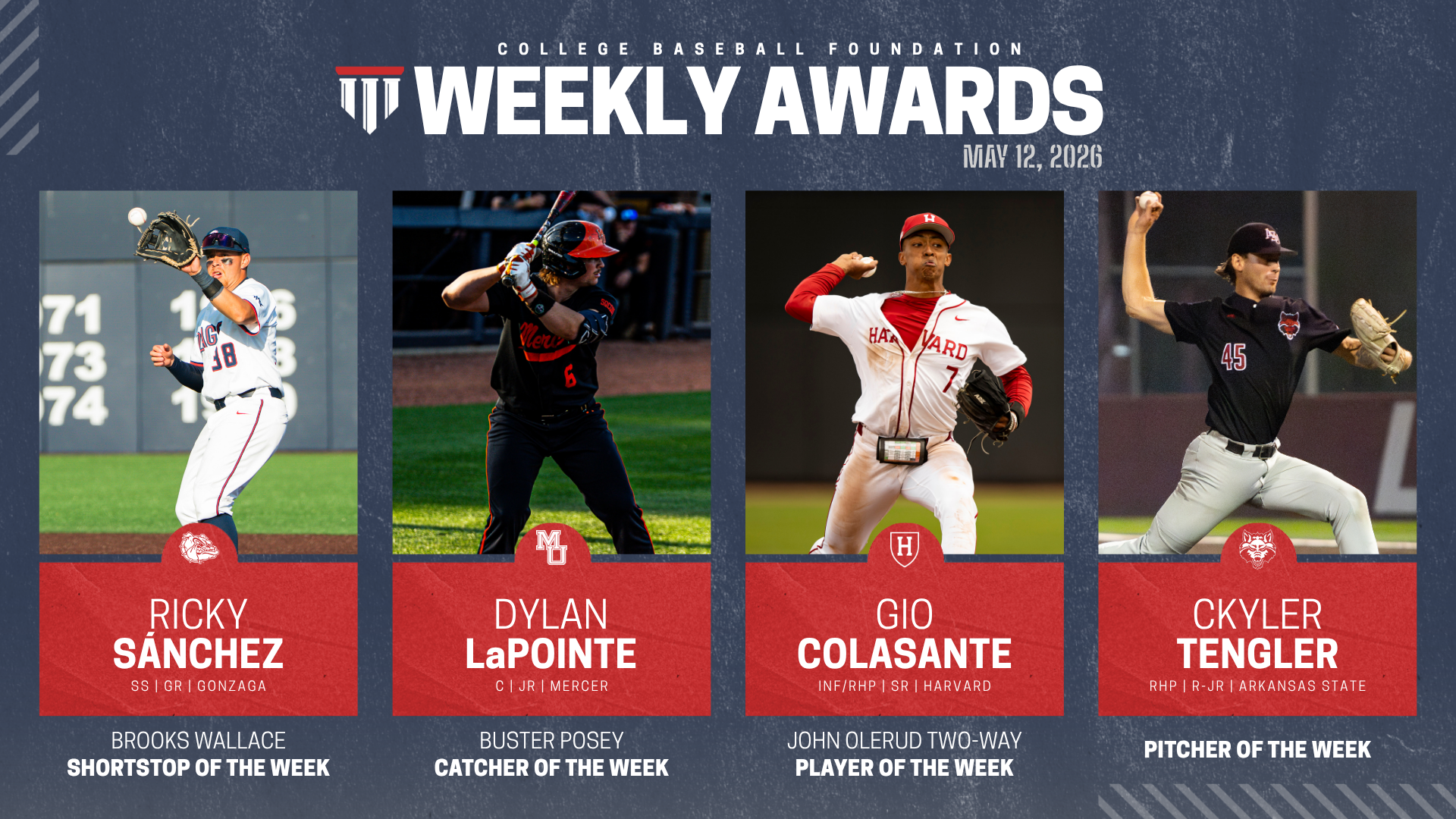 Ricky Sanchez, Dylan Lapointe, Gio Colasante and Ckyler Tengler Earn National Recognition From College Baseball Foundation