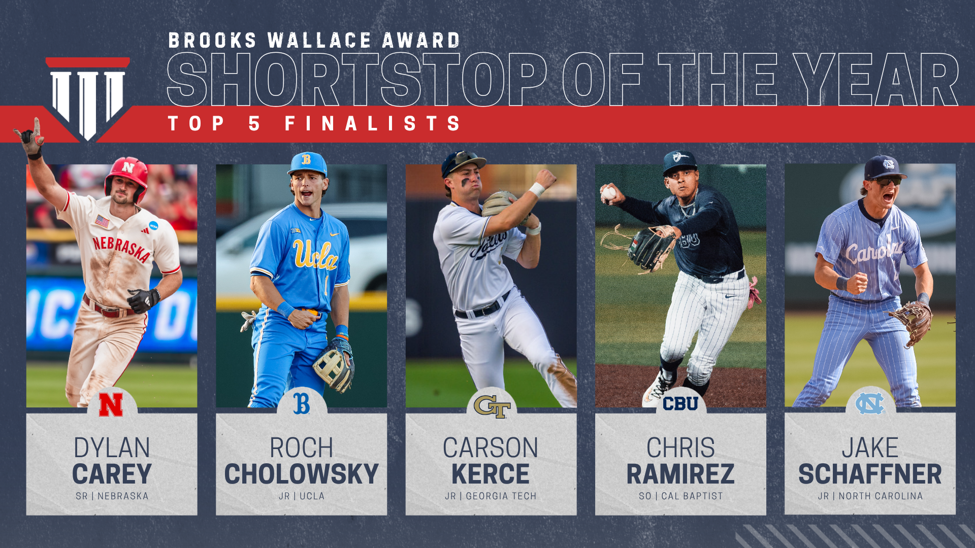Nation’s Top Shortstops Named Finalists for Brooks Wallace Award