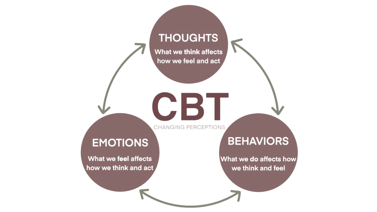 CBT therapy for couples work