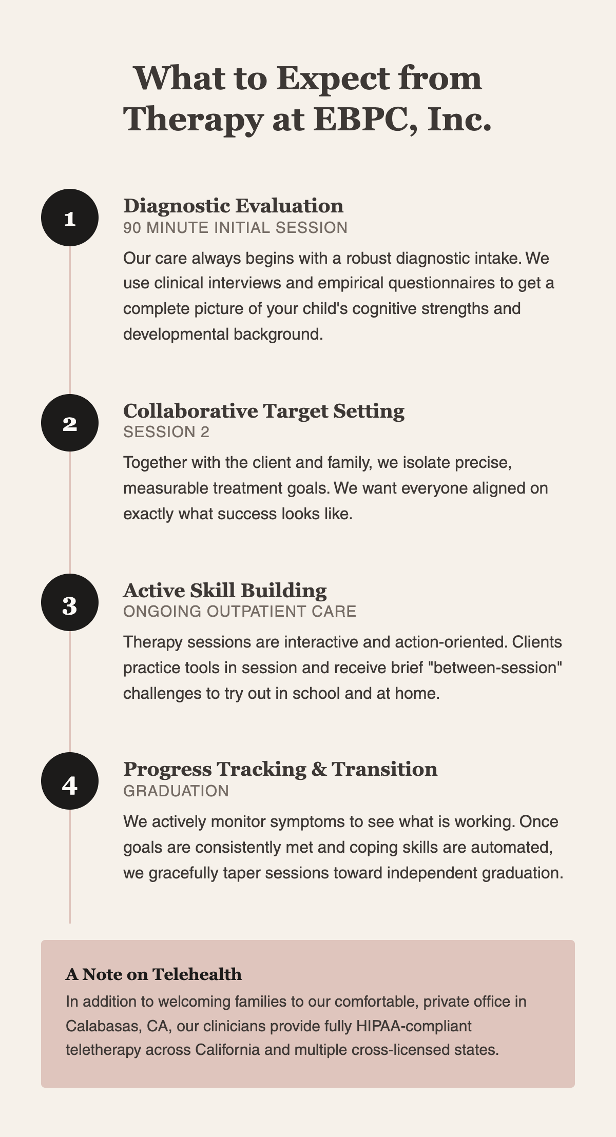 The Therapy Process from Start to Finish at EBPC, Inc.