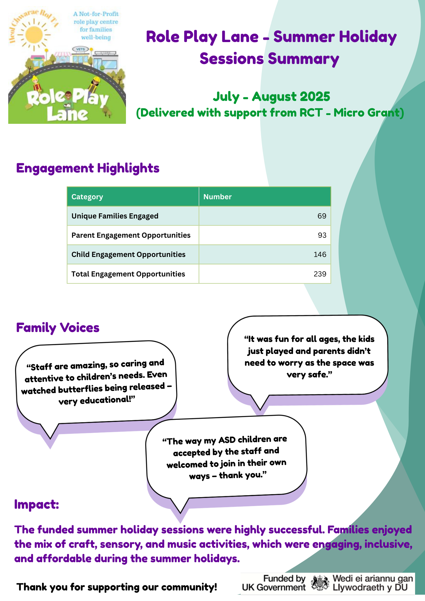 Role Play Lane – Summer Holiday Sessions Summary