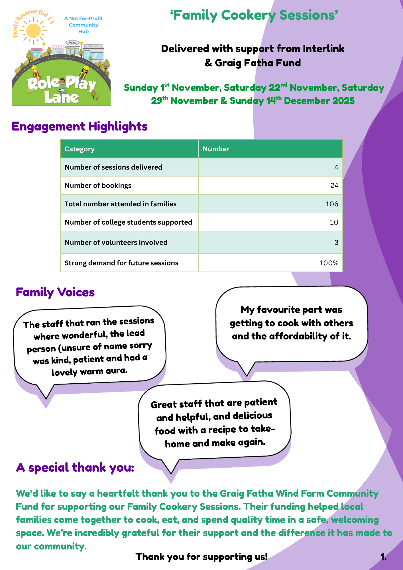 Interlink Grant report - Graig Fatha Fund 