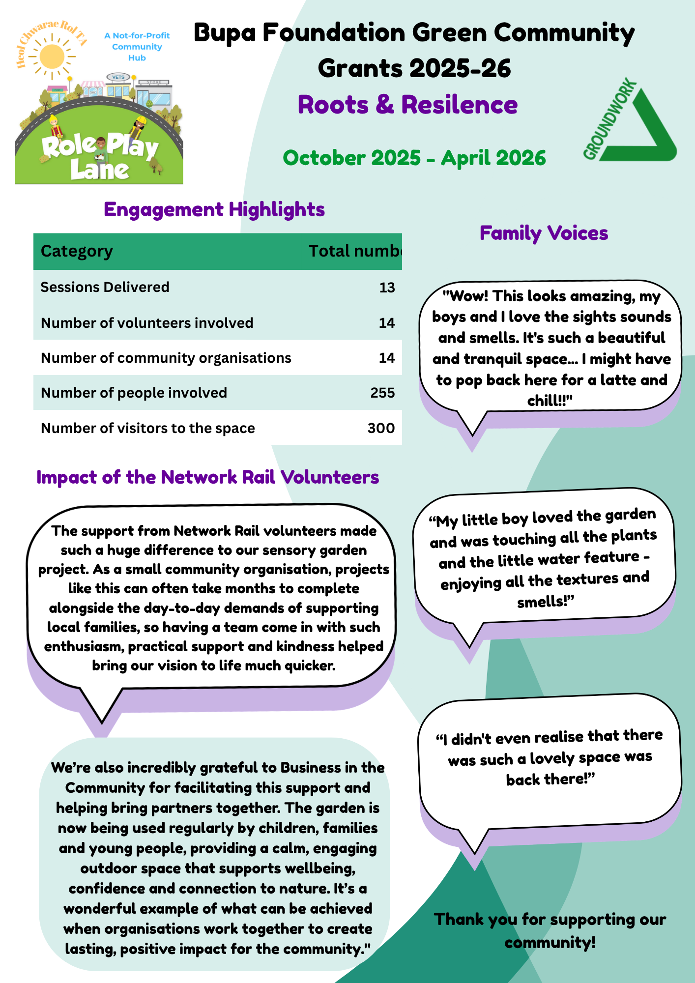 🌿 Roots &amp; Resilience: Sensory Garden Impact report